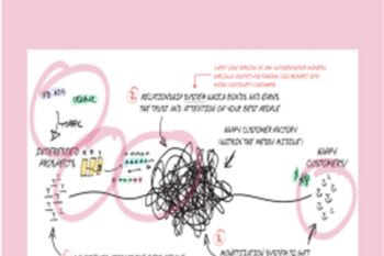 Lean Business For Creators - Andre Chaperon