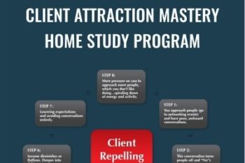 Client Attraction Mastery Home Study Program - Jesse and Sharla