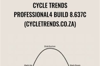 Cycle Trends Professional 4 Build 8.637c (cycletrends.co.za) - Astrology & Gann