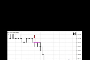 Day Trading For A Living - E-mini Bonds
