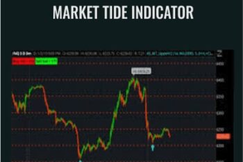 Market Tide Indicator - AlphaShark