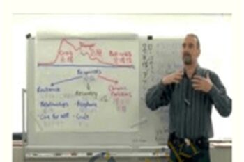 NLP Trauma Recovery - Richard Bolstad