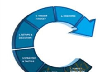 Open Trader Pro Training (opentrader.com) - OpenTrader