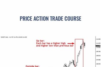 Price Action Trade Course - John Templeton