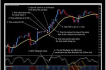 Rapid Results Method - Russ Horn