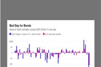 Emini Bonds - Simon