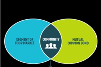 Community Management Mastery - Suzi Nelson (DigitalMarketer)