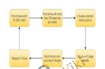 The Rank and Rent Model by Glen Allsopp of ViperChill - Glen Allsopp of ViperChill