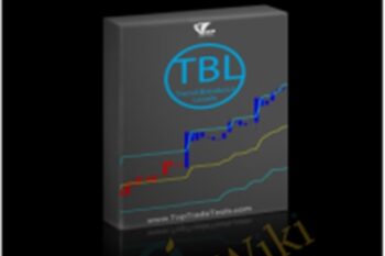 Trend Breakout Levels - TopTradeTools