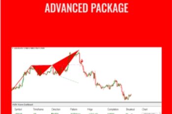 Wolfe Wave Dashboard - Advanced Package