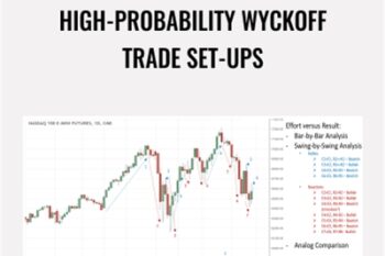 High-Probability Wyckoff Trade Set-Ups - Wyckoff Analytics