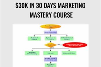 $30K in 30 Days Marketing Mastery Course - Richard Legg