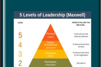 5 Levels of Leadership  -  John Maxwell