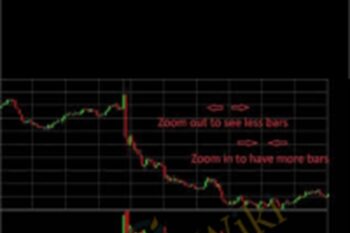 GCMS Trading Diploma - Tradimo