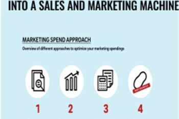 Price How to Turn Your Company Into a Sales and Marketing Machine - Neil Patel