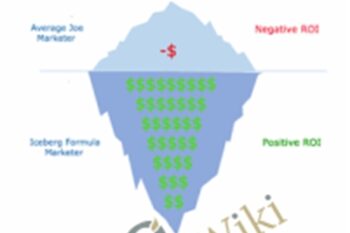 Iceberg Formula - Josh Hutchinson