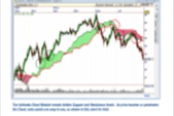 IchiMoku Cloud - Nirvana Systems