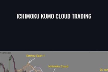 Ichimoku Kumo Cloud Trading - Ichimoku Trading System