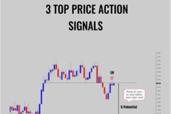 3 Top Price Action Signals - J. Crawford