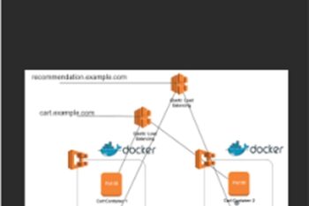 Implementing AWS Load Balancing - Mike Pfeiffer