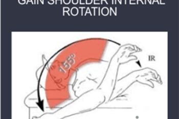 Inner Circle -3 Ways to Gain Shoulder Internal Rotation - Mike Reinold