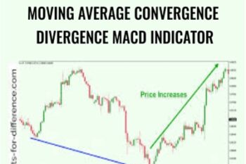 Moving Average Convergence Divergence MACD Indicator - O EdTech