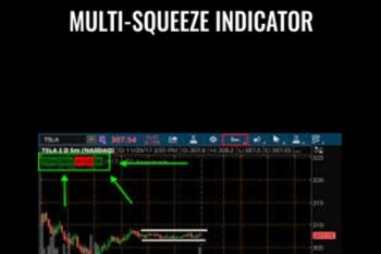 Multi-Squeeze Indicator - Simplertrading