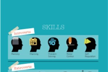Success Skills for Introverts - OReilly