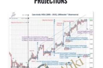 Setting Price Targets Using Wyckoff Point and Figure Projections - Wyckoff Analytics