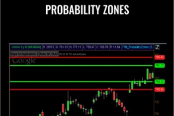 Probability Zones - Simpler Trading