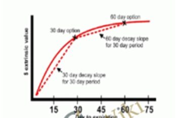 Supercharge your Options Spread Trading - John Summa