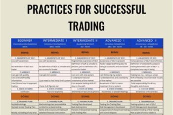 Practices For Successful Trading - Wyckoff Analytics