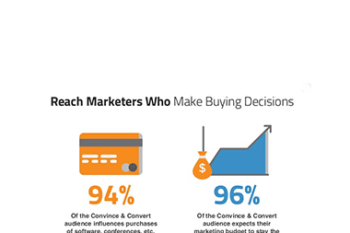 Marketers Media - ConversionKit
