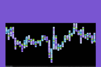 Advanced Trading Course  -  Jayson Casper