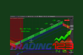 Auto Trading 123  -  Fully Automated Trading System