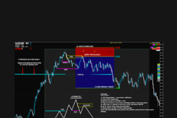 ICT TRADING MODEL - The Prop Trader