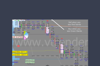 Market Profile + Orderflow Course  -  Vtrender (Shai)