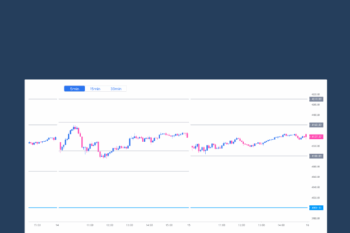 Private Access Pro Webinars (2021 - 2022)  -  Traderlion