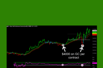 Submarket Sonar + The VWAP Max Tool Package  -  Raghee Horner