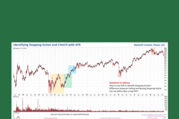 Using Technical Analysis and Wyckoff Tools Together  -  Wyckoffanalytics