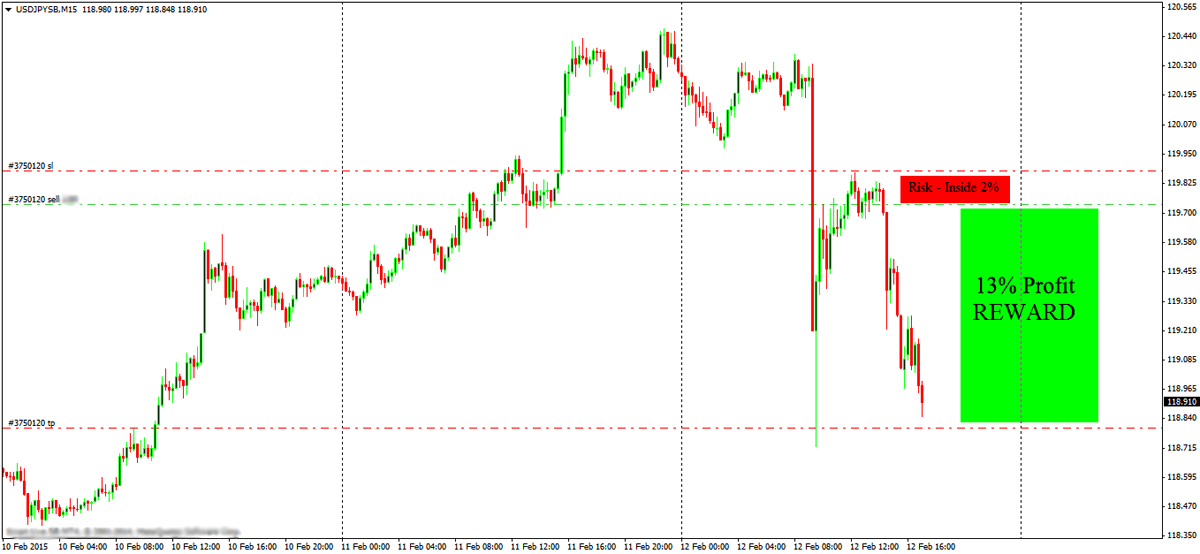 12_-forex-profit-usdjpysbm15fb