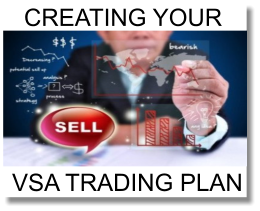 TradeGuide - Creating your VSA Trading Plan
