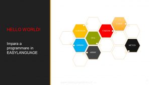 Hello World ! - Introduzione A Easylanguage