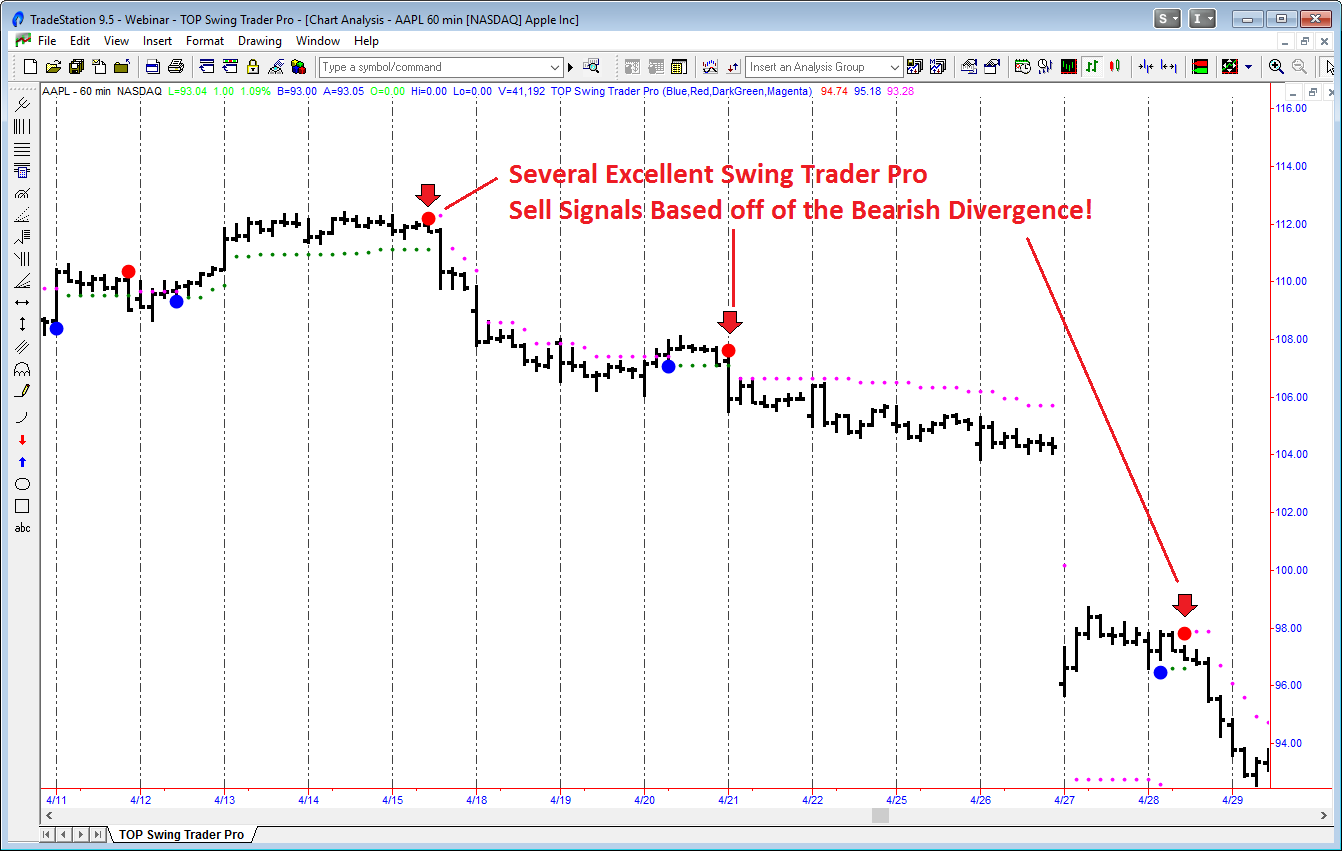 aapl-60-min-chart-6