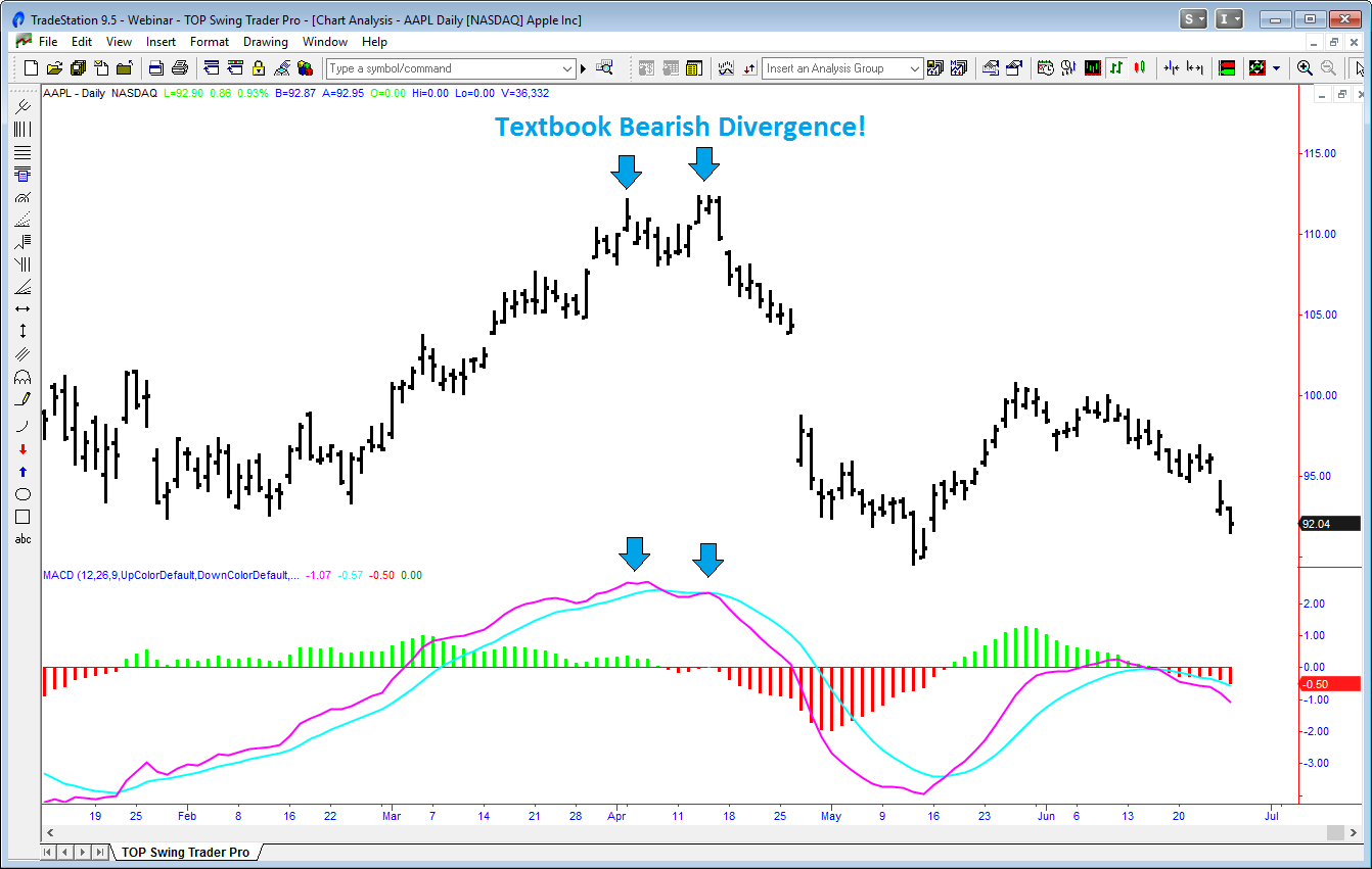 aapl-daily-chart-5