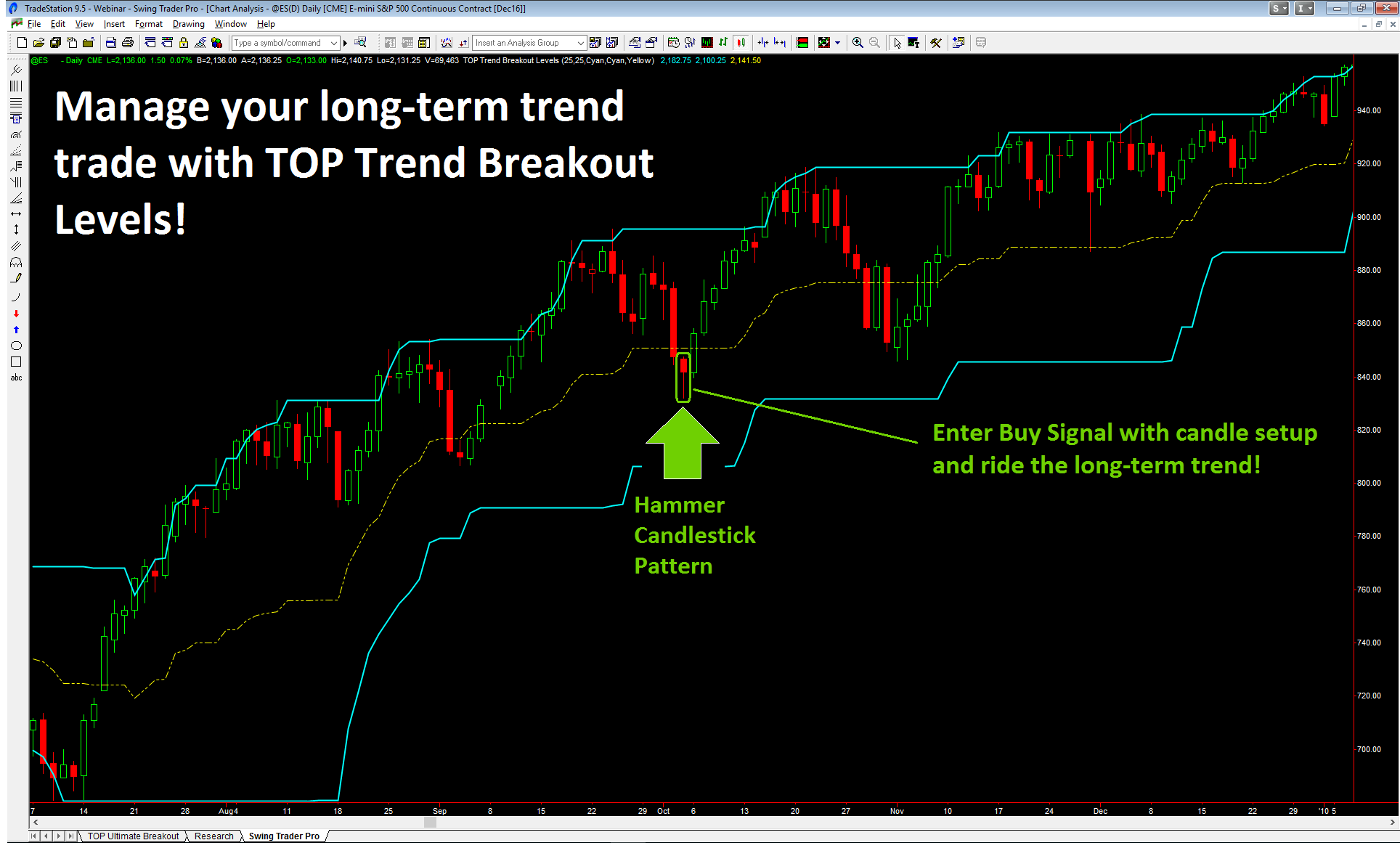 breakout-levels-3