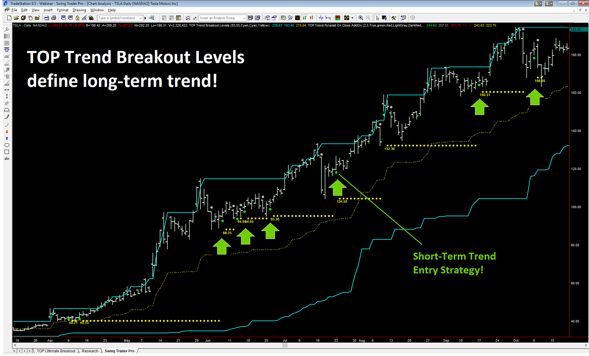 breakout-levels-4