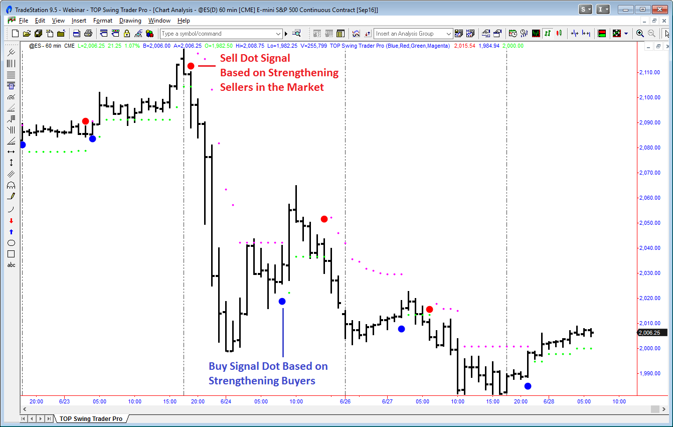 es-60-min-chart-3