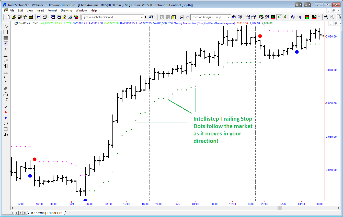es-60-min-chart-4