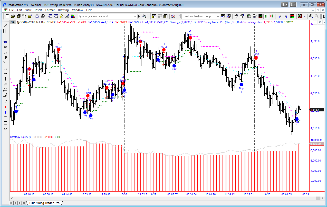gc-2000-tick-brexit-trades-2